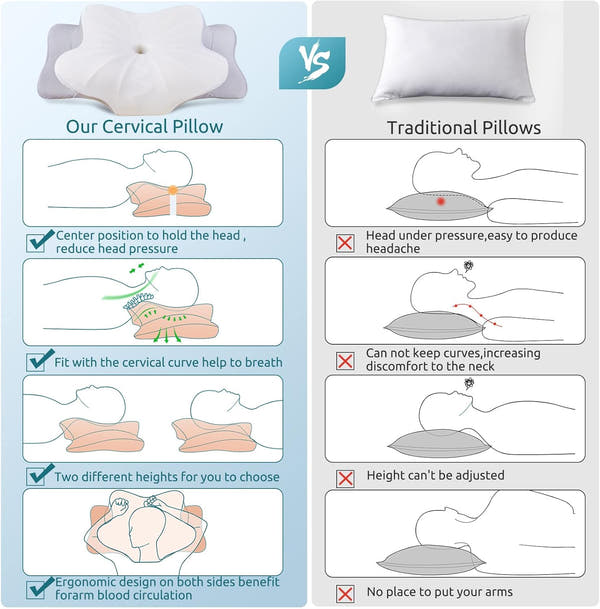 ErgoRest Cervical Support Pillow™