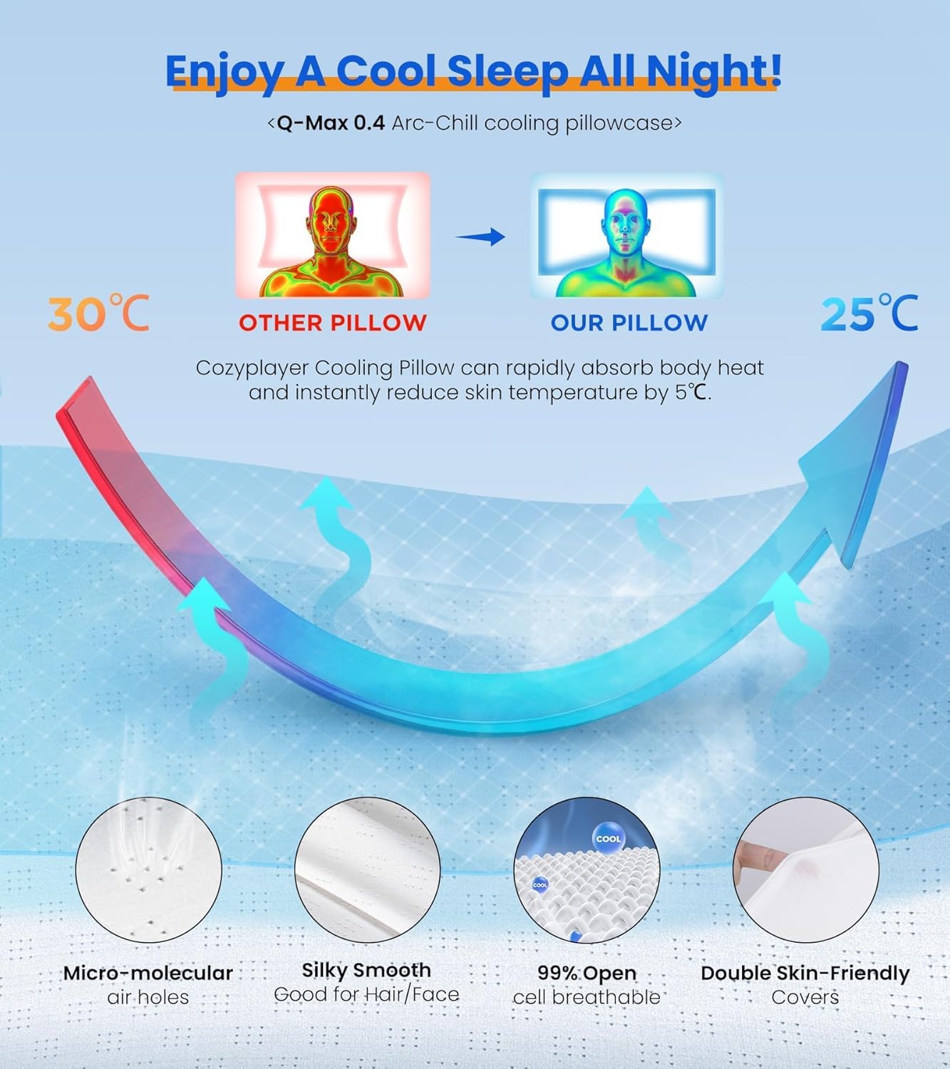 Tenaic Ultra Pain Relief Cooling Pillow for Neck Support